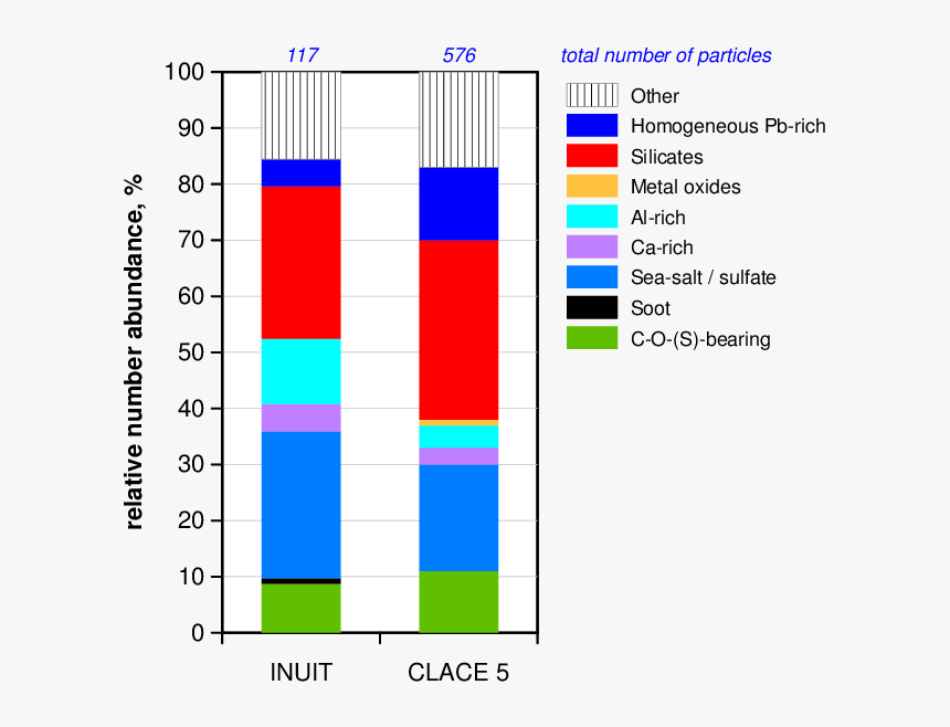 Transparent Red Particles Png - Principaux Gaz A Effet De Serre, Png Download