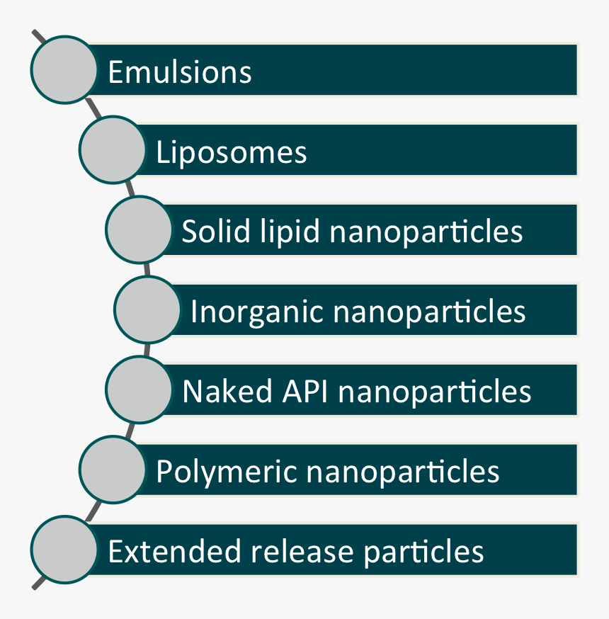 Learning Paradigm Machine Learning, HD Png Download