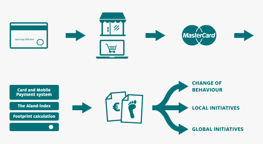 Aland Index, HD Png Download