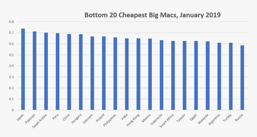 Plot, HD Png Download