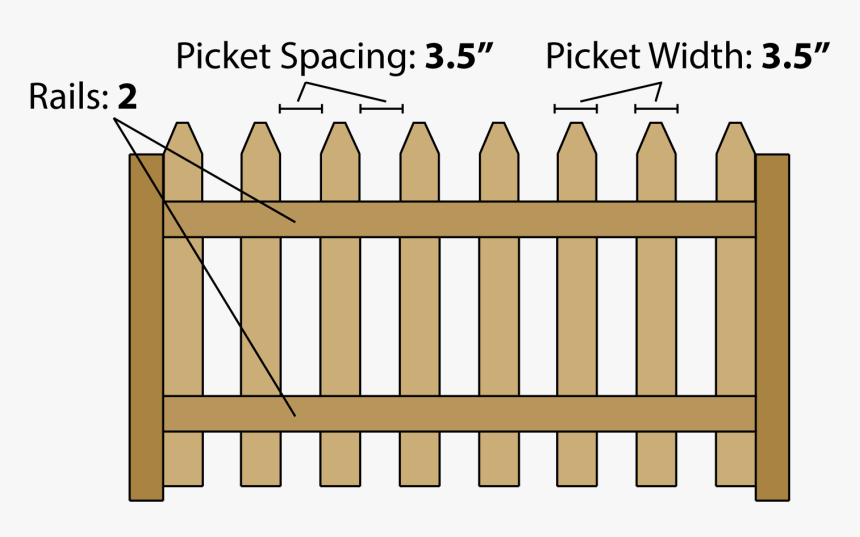 Estimating Parts To Build A Picket Fence - Fence, HD Png Download