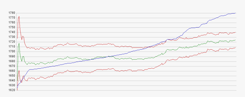 Plot, HD Png Download