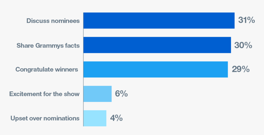 Electric Blue, HD Png Download