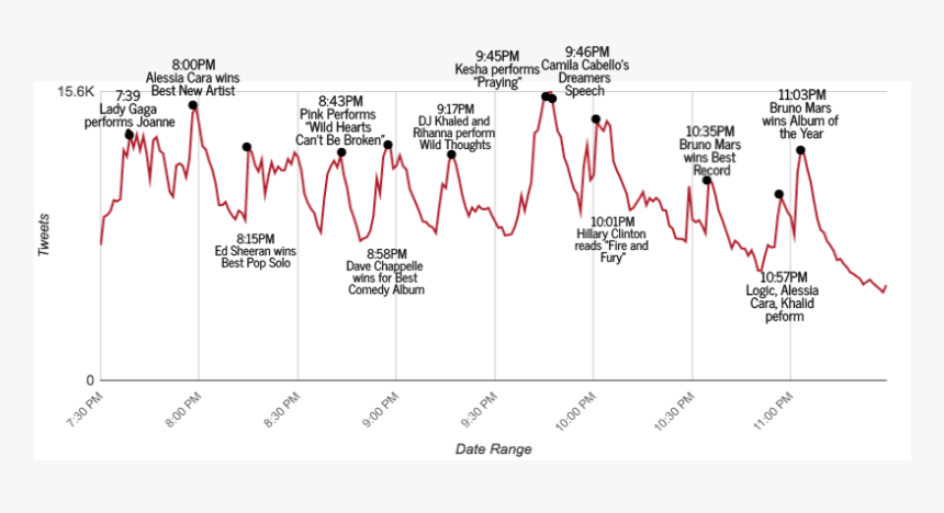 Diagram, HD Png Download