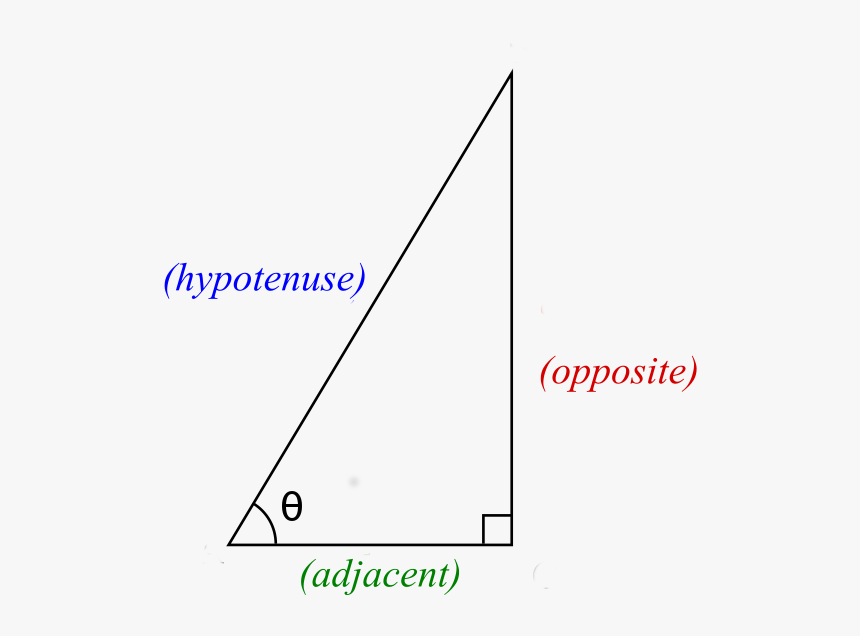 History Of Trigonometry, HD Png Download