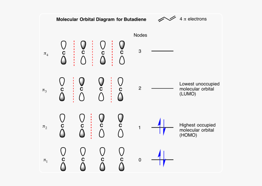 The Pi Molecular Orbitals Of Butadiene And How To Draw - Pi Orbitals Of Butadiene, HD Png Download