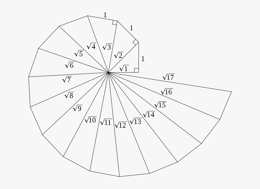 Spiral Of Theodorus, HD Png Download