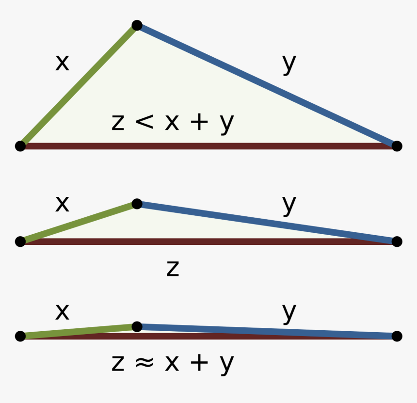 Triangle Inequality Absolute Value, HD Png Download