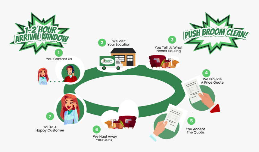 The Hauling Pros Experience With Kapow Lg2 Cartoon- - Cartoon, HD Png Download