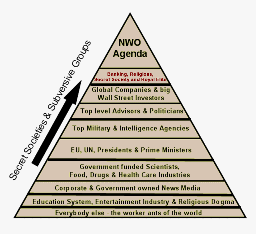 New World Order Agenda - Illuminati Order, HD Png Download