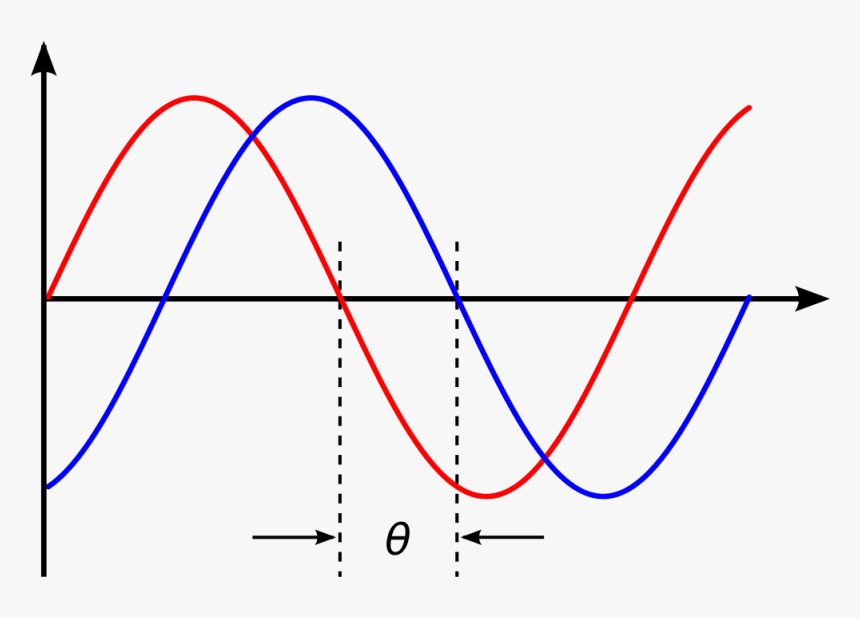 Phase Shift, HD Png Download