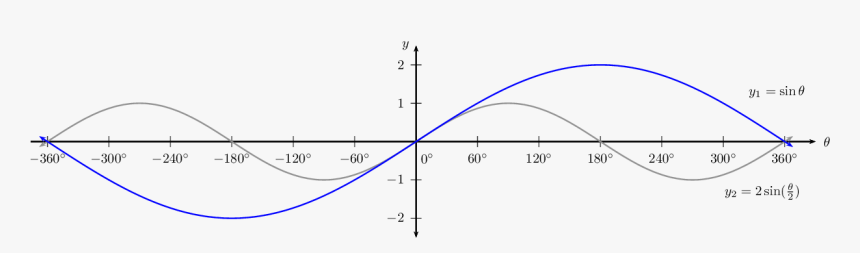 Diagram, HD Png Download