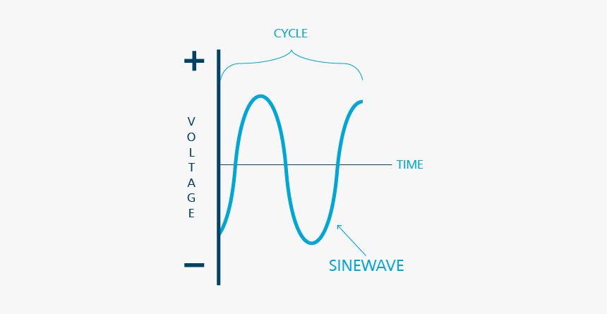 Diagram, HD Png Download