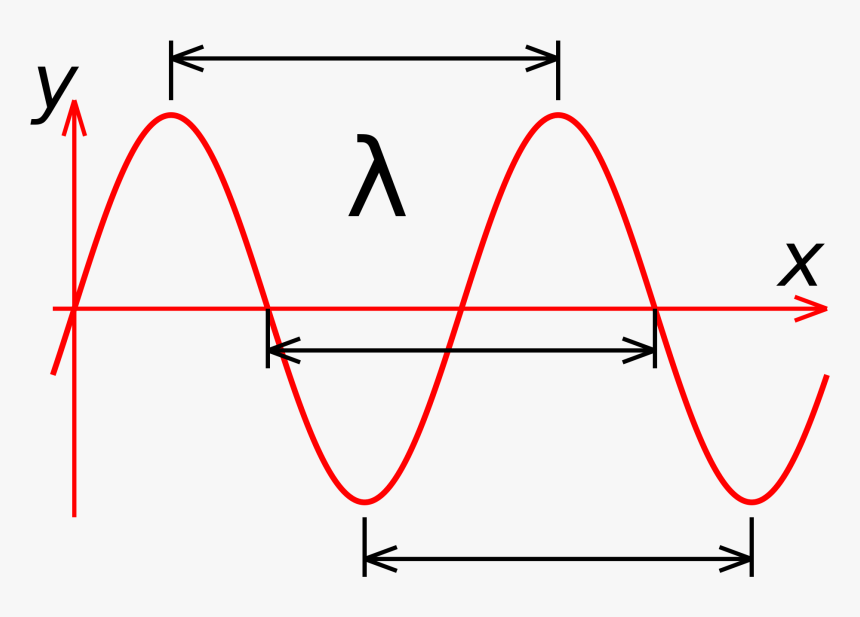 Lambda Wavelength, HD Png Download