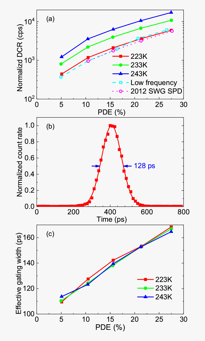 Diagram, HD Png Download