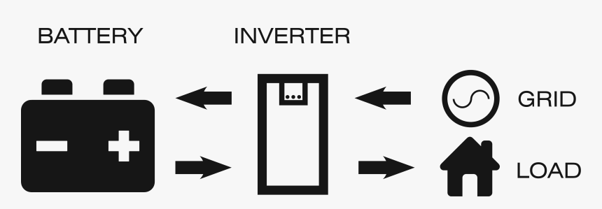 Bi Directional Inverter, HD Png Download