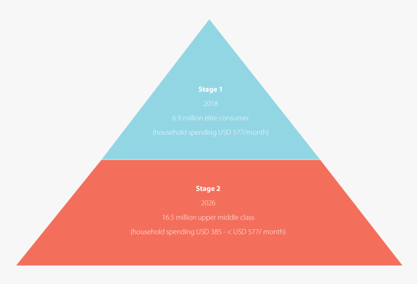 Target-market - Triangle - Triangle, HD Png Download