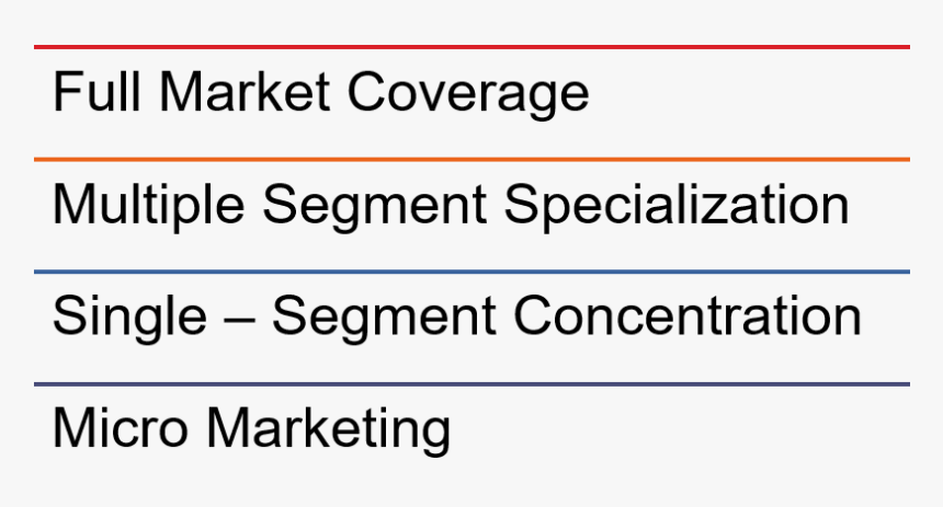 Four Main Levels Of Target Markets, HD Png Download