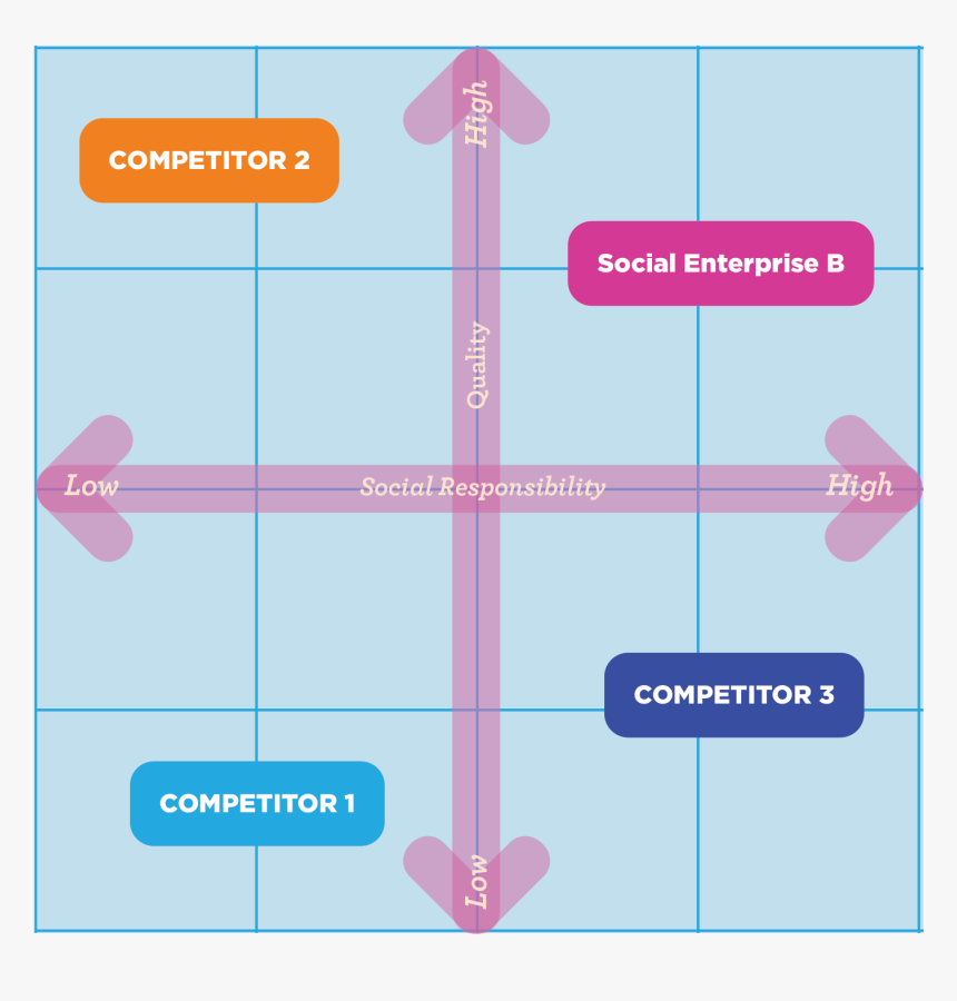 Marketing Strategy And Positioning Diagram - Positioning Marketing Strategy, HD Png Download