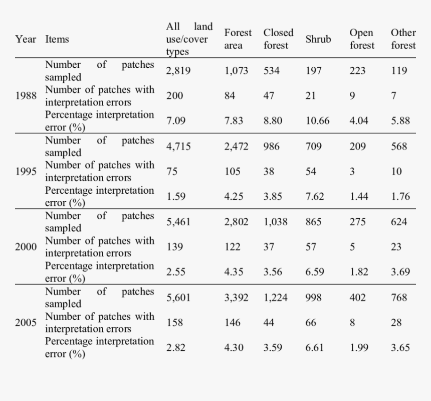 Document, HD Png Download