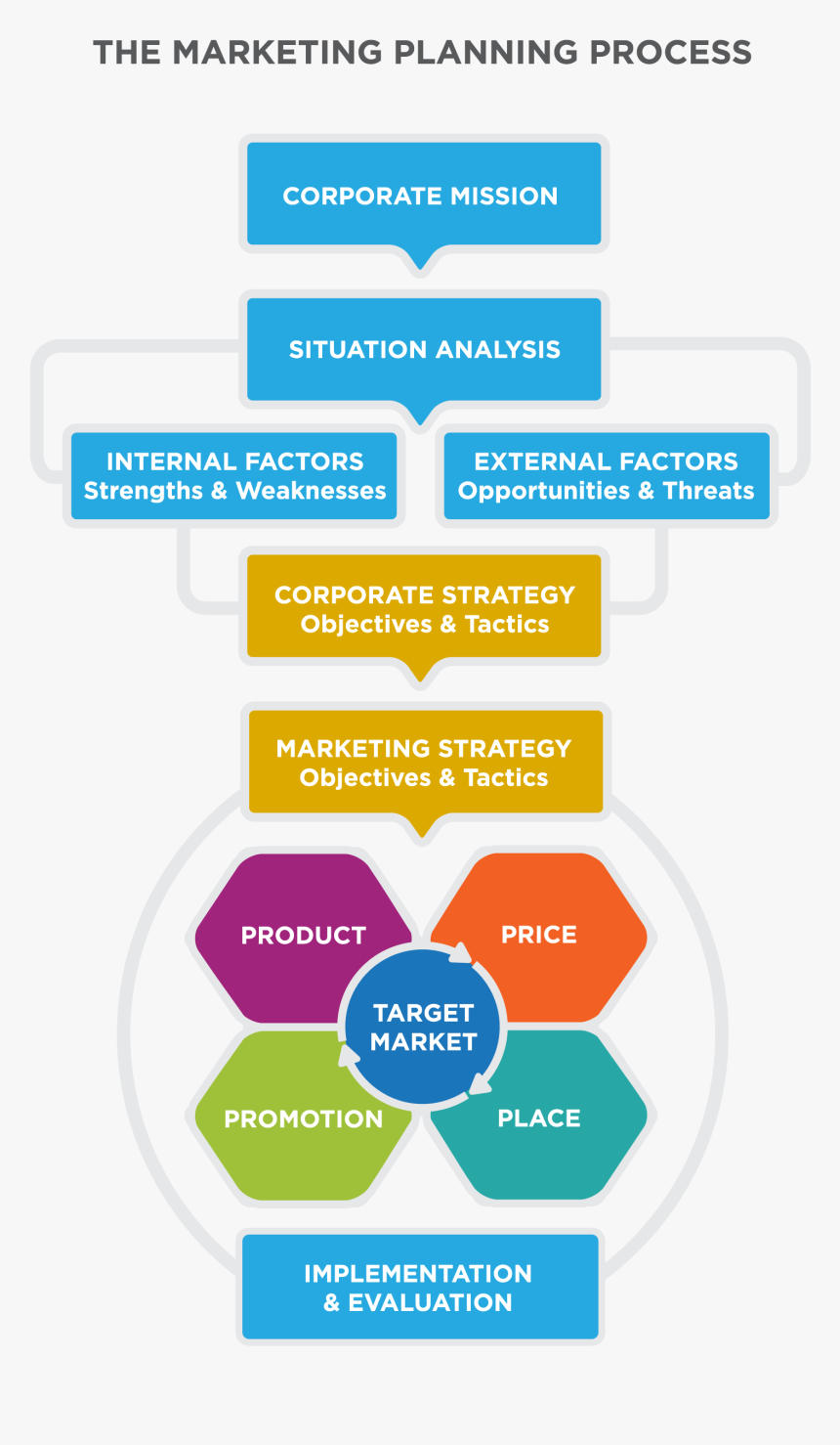 Company Marketing Strategies For Shampoo, HD Png Download