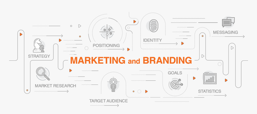 Marketing And Branding Infographic - Smoking Sign, HD Png Download