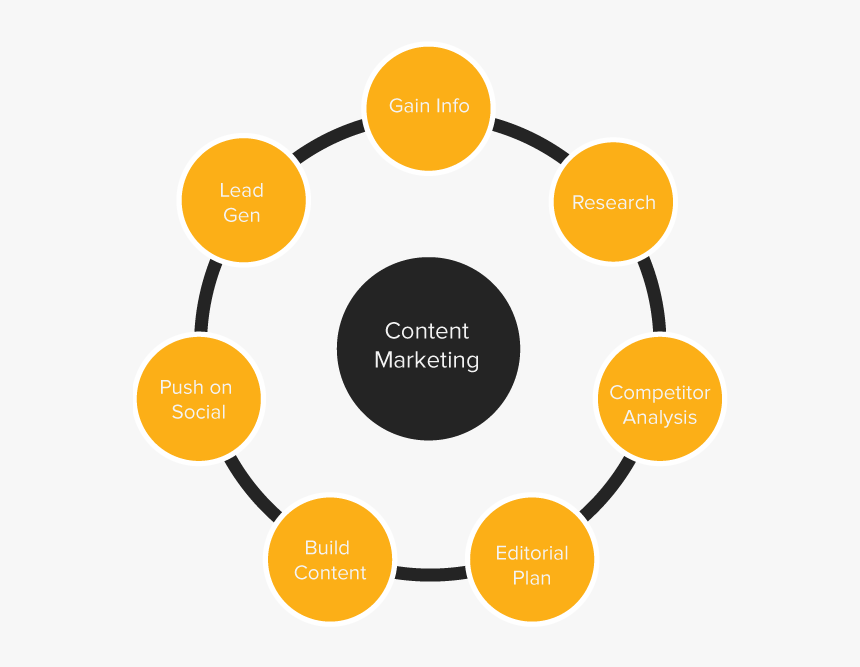 Content Marketing Factors - Target Audience For Promotion, HD Png Download