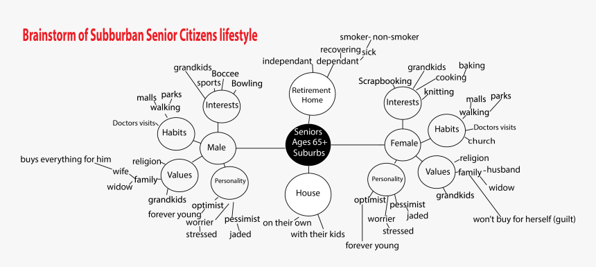 Circle, HD Png Download