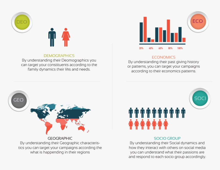 Targetmarketing3 Target Marketing - World Music Infographic, HD Png Download