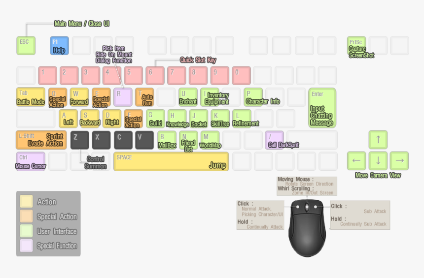 Bless Online Keyboard Layout, HD Png Download