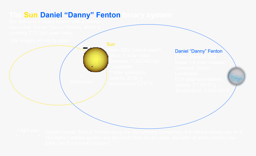 The Sun-daniel Danny - Circle, HD Png Download