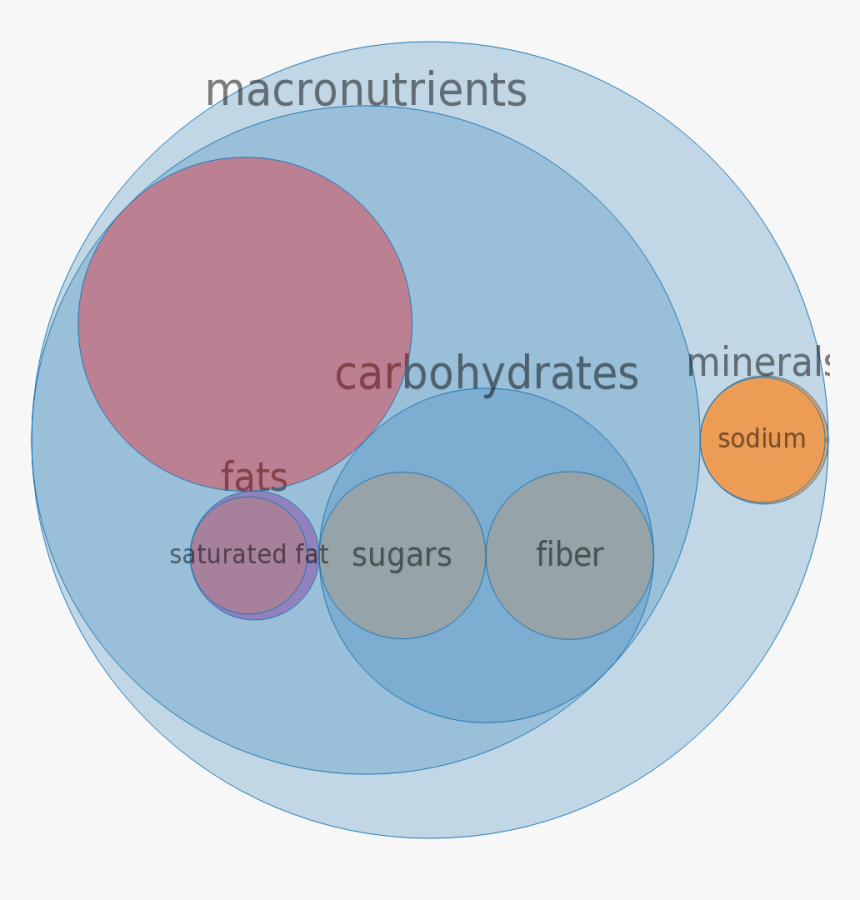 Circle, HD Png Download