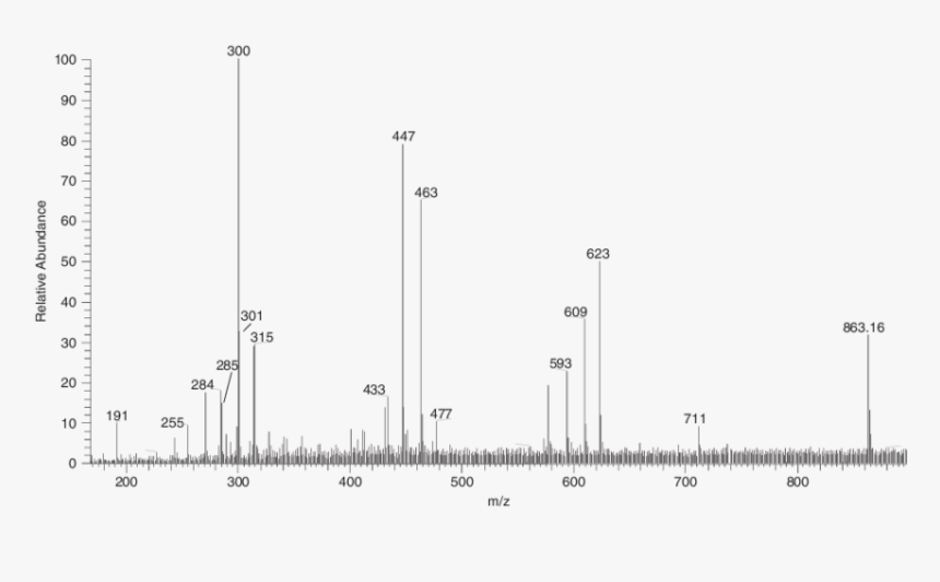 Diagram, HD Png Download