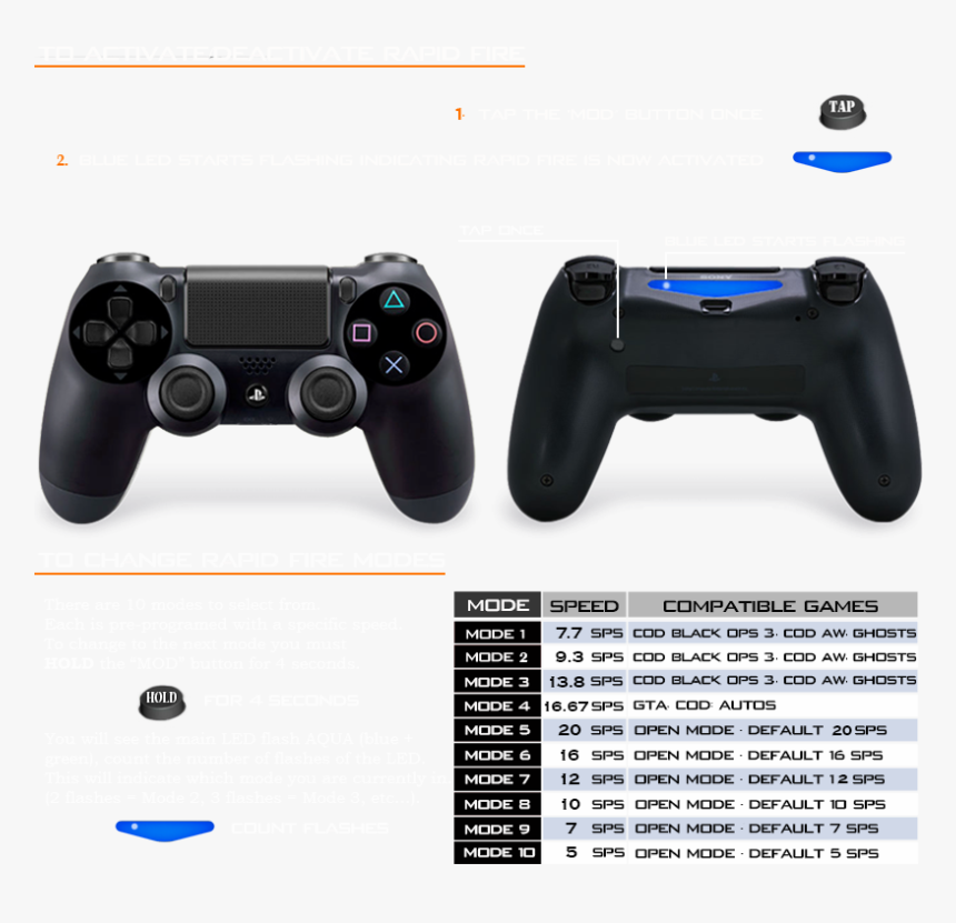 New Rapid Fire - Modded Controller Ps4 Settings, HD Png Download
