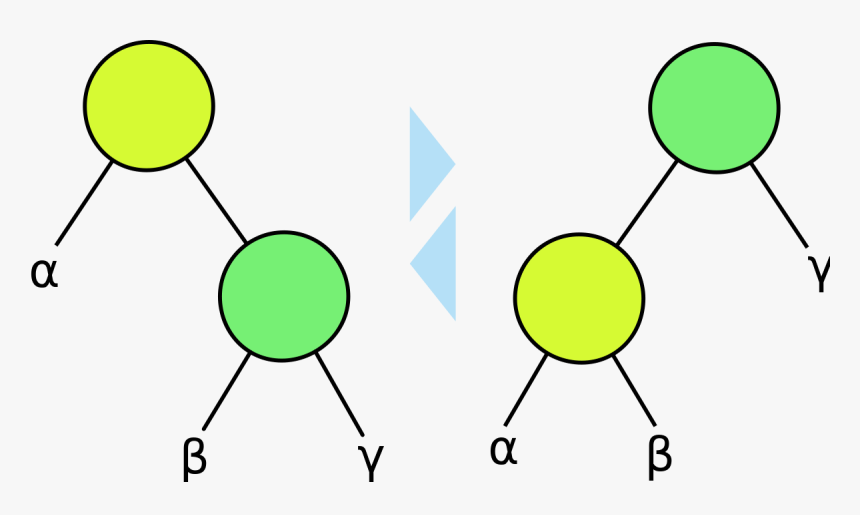 Árbol Binario De Búsqueda Auto Balanceable, HD Png Download