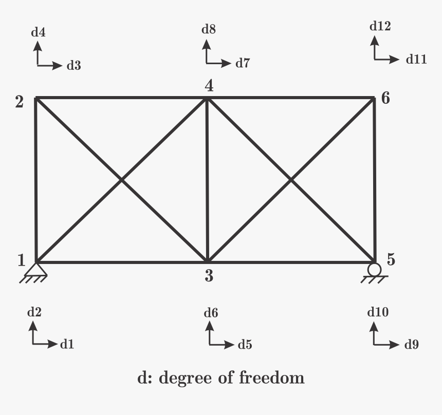 Image Thumbnail - Truss 2d, HD Png Download
