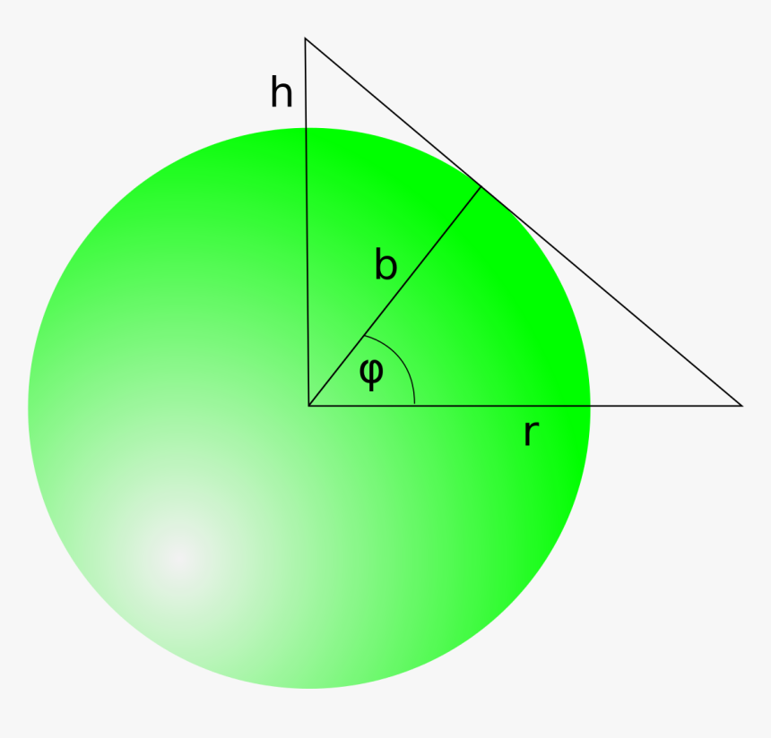 Orbita Geostacjonarna, HD Png Download