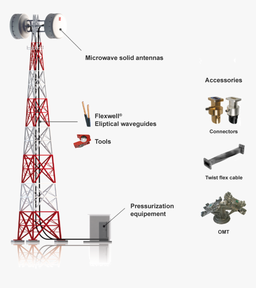 Cellular Sites - Transmission Tower, HD Png Download