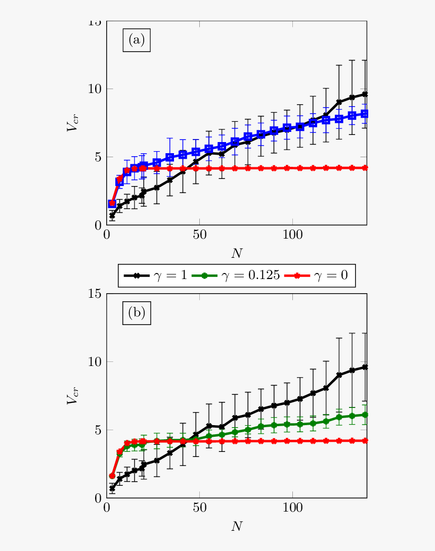 Plot, HD Png Download