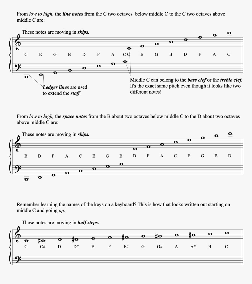 Image-2 - Sheet Music, HD Png Download