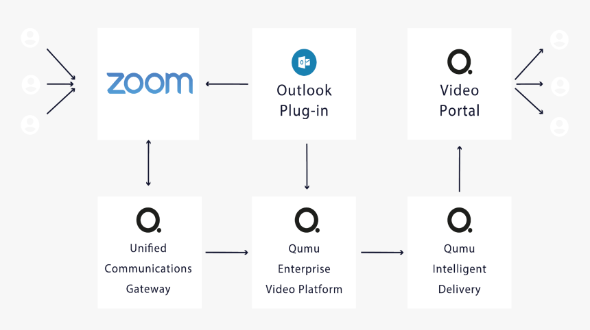 Impulse Phone, HD Png Download