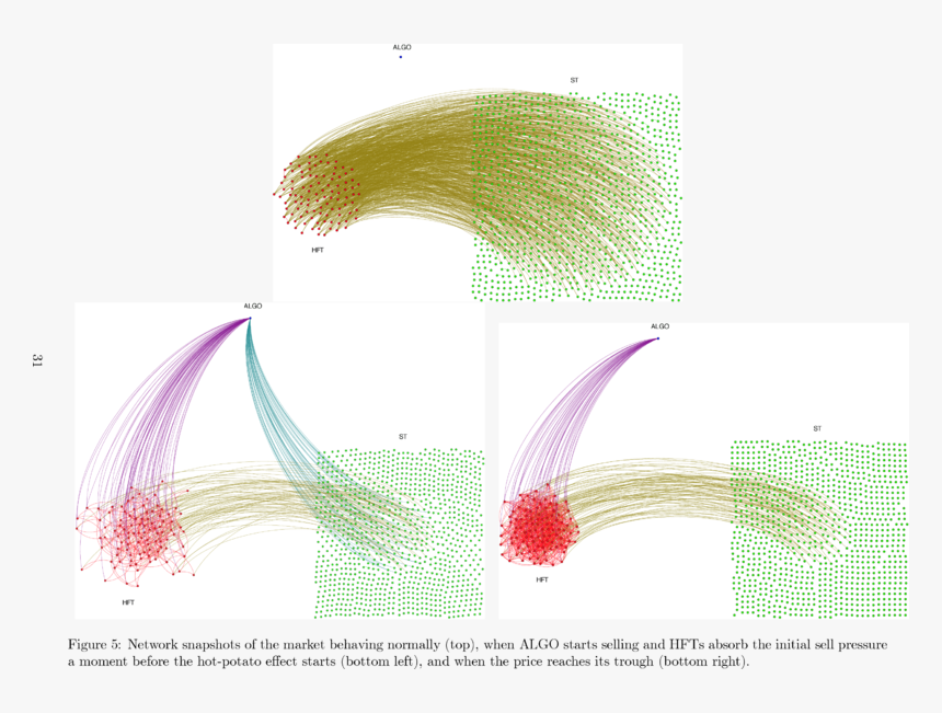 Network View Of The Market During The Simulated Flash - Illustration, HD Png Download