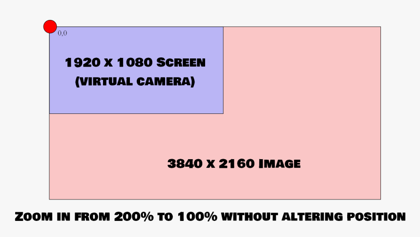 Orange, HD Png Download