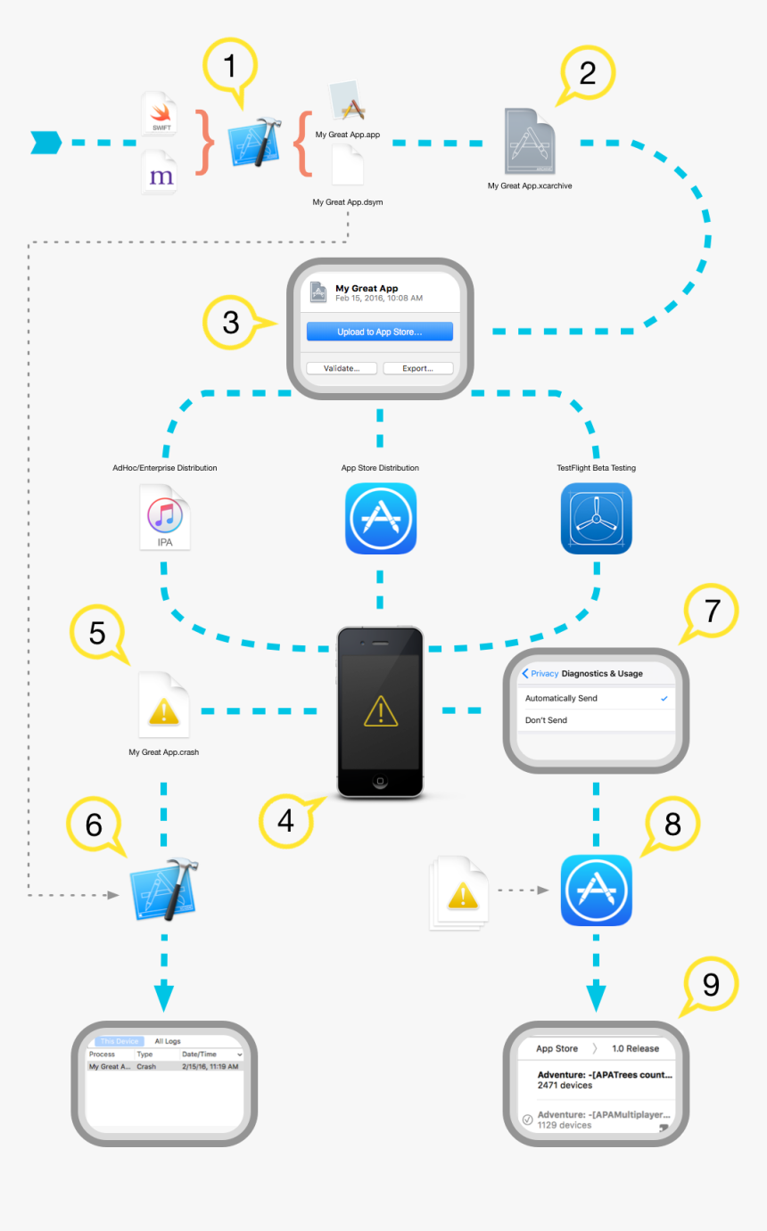 1 - App Store, HD Png Download