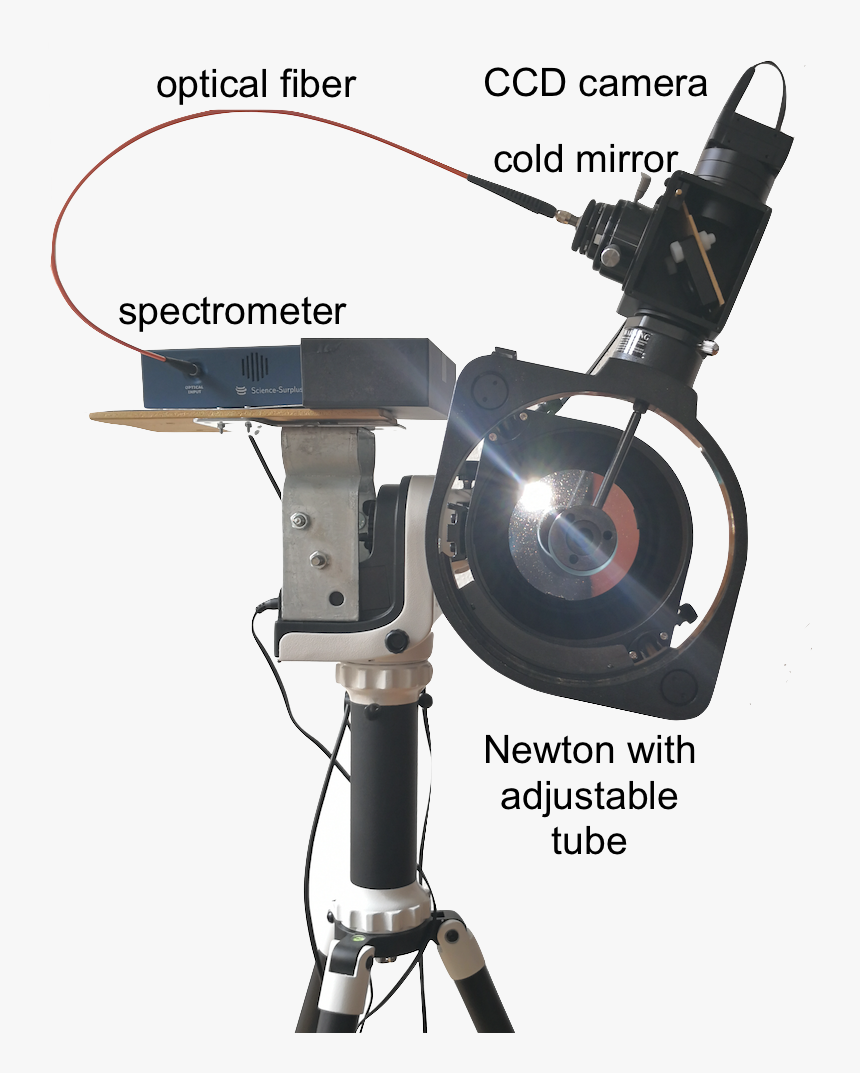 Let The Star Shine In - Video Camera, HD Png Download