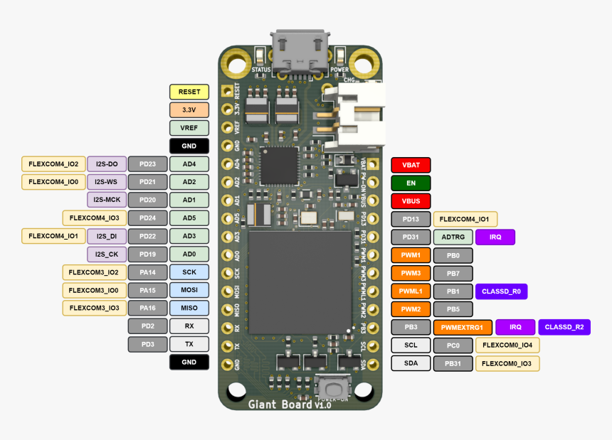 Tiny Linux Boards, HD Png Download