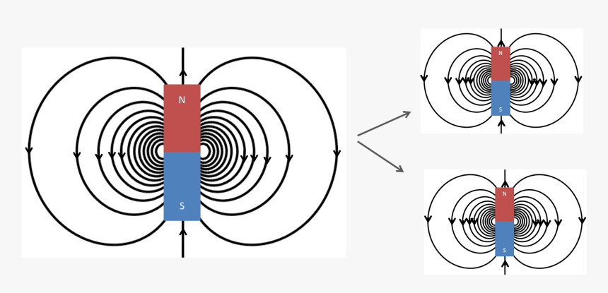 - - / - - / - - / Images/barmagnet - Gauss Law In Magnetostatic, HD Png Download