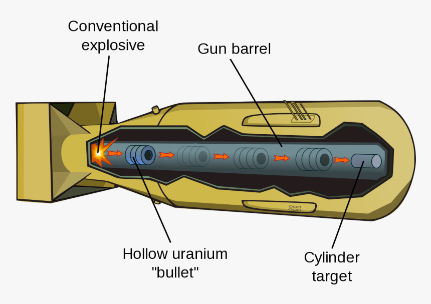 Little Boy Bomb, HD Png Download