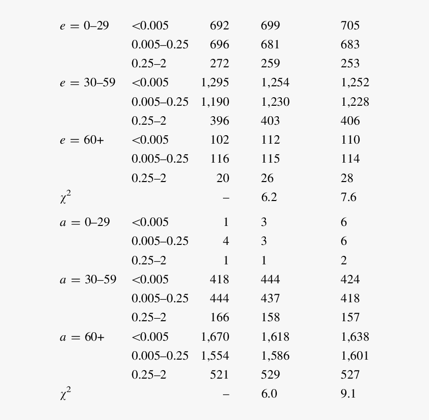 Document, HD Png Download