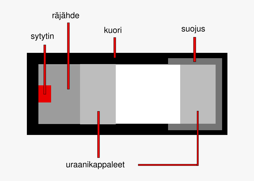 File - Atomic Bomb - Svg - Atomic Bomb, HD Png Download
